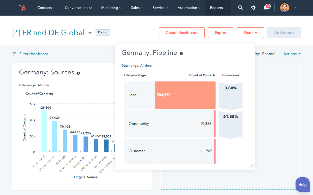 KPI software provides ample reporting views.